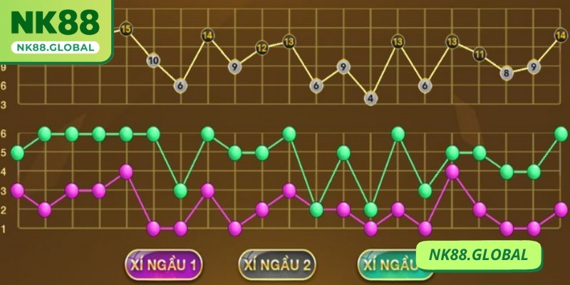 Dạng gấp thếp giúp nhận lại vốn nhanh chóng